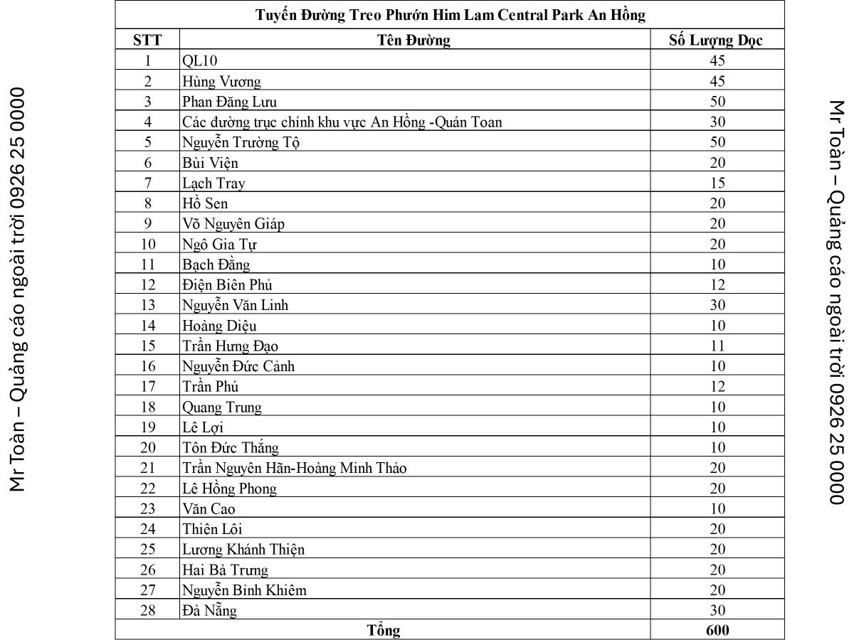 Khảo sát, lựa chọn tuyến đường đẹp